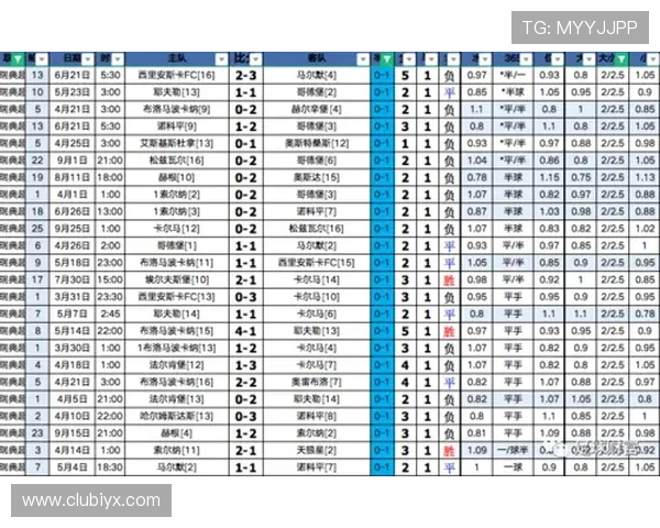 新爱体育滚球盘：深入了解不同类型盘口的特点与投注技巧提升胜率