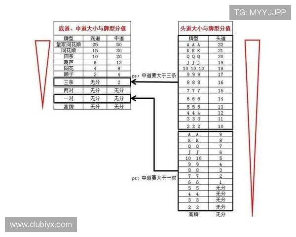 十三水大小规则介绍及常见玩法解析让新手快速上手游戏体验更顺畅