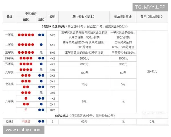 基诺型彩票中奖查询最新指南帮助玩家快速掌握中奖信息